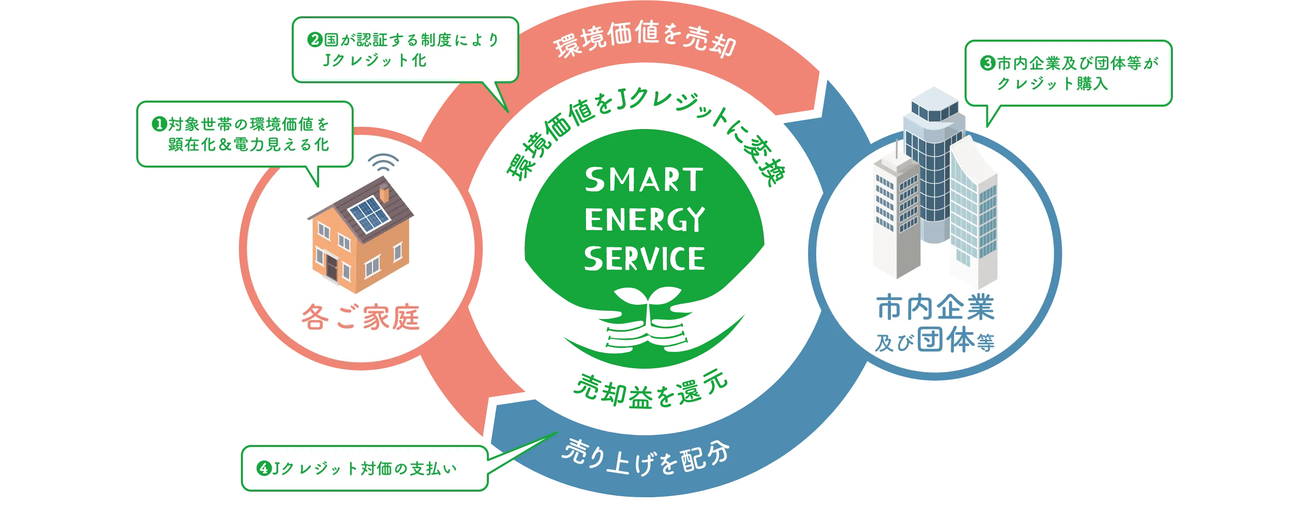 PC版サービス概要イメージ図