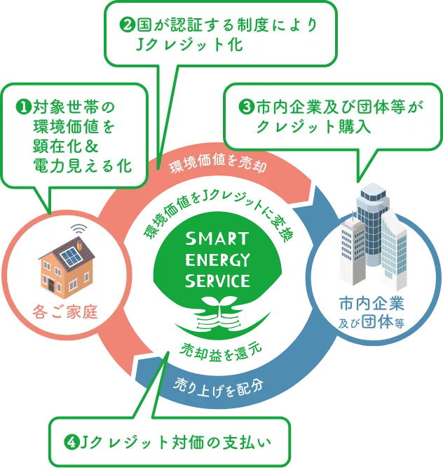 スマホ版サービス概要イメージ図